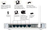 Roteador Netgear Wgr614 V7